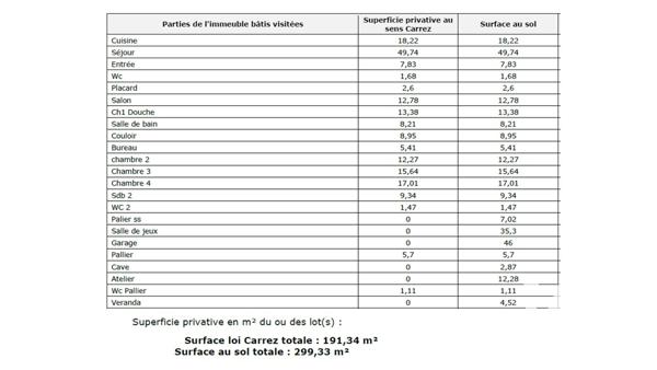 Maison à vendre 8 pièces 192 m² Grigny