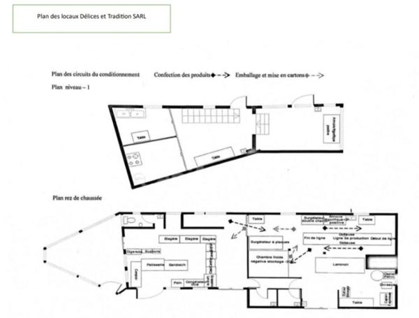 BOULANGERIE PATISSERIE & FABRIQUE AGROALIMENTAIRE- MARTINIQUE-157500 €