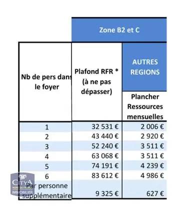 Maison à louer 4 pièces 109.6m² Hautmont (59330)