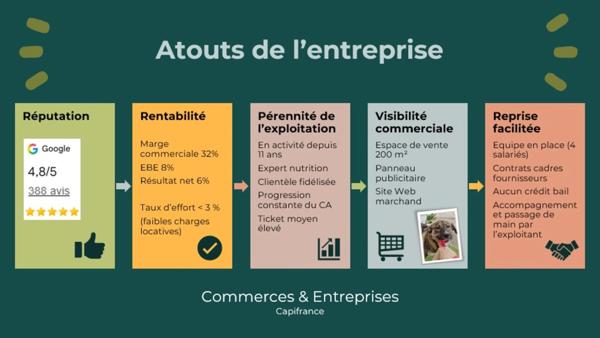 Fonds de commerce Magasin pour animaux de compagnie à céder à PERTUIS (84)