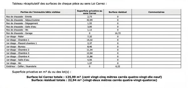 Maison 4 chambres jardin sud DPE B Le Muy familiale