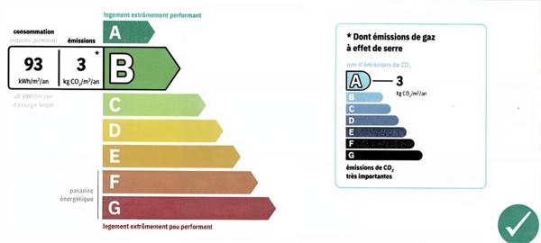 Maison 4 chambres jardin sud DPE B Le Muy familiale
