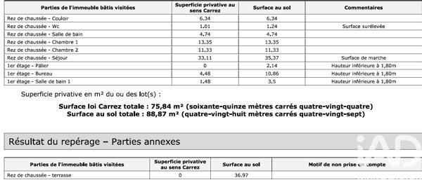 Appartement à vendre 4 pièces 75,84 m² Saint-Raphaël