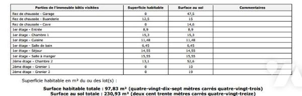Jolie maison de 98 m² habitables avec garage et beau jardin de 400m².
