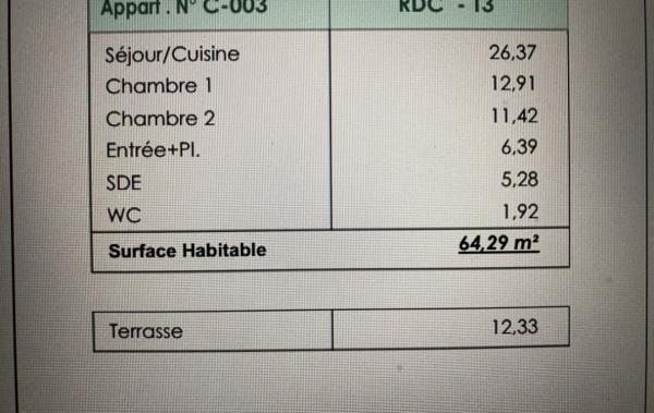 Vente Appartement P3 + parking Beziers   