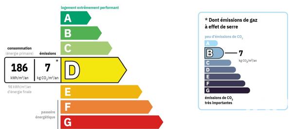 Appartement à vendre 3 pièces 59 m² Vitry-sur-Seine