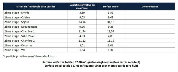 Appartement 4 pièces - 87 m² Exclusivité