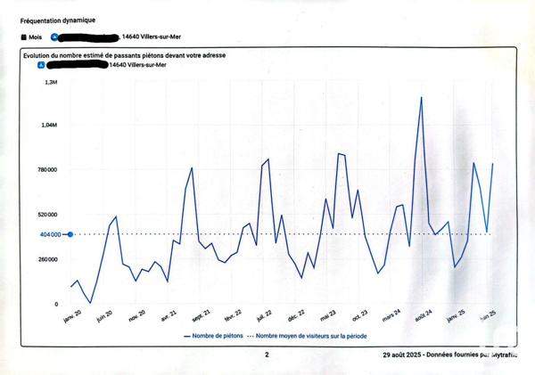 Commercial for sale 20 m² Villers-sur-Mer