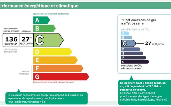 Maison à vendre    6 pièces •  Mennecy