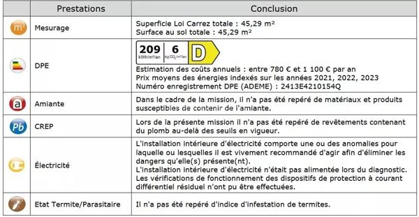 Location Appartement 3 pièces 45 m2 à Aubagne