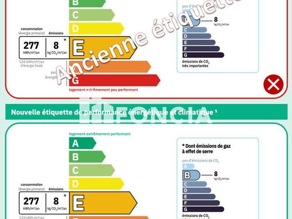 À vendre Appartement 3 pièces 36 m² - Salles-curan 12410