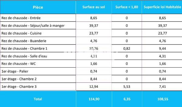 Maison 5 pièces - 115 m²