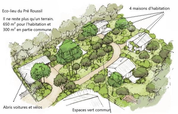 🌿 Terrain à bâtir au sein d’un éco-lieu à Selonnet (04 Alpes-de-Haute-Provence)