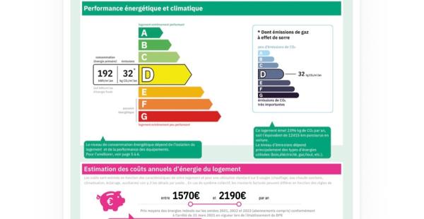 Idéal investissement Patrimoine, VENTE DE LA NUE PROPRIETE,
Un appartement de 3 pièces a Villeneuve.