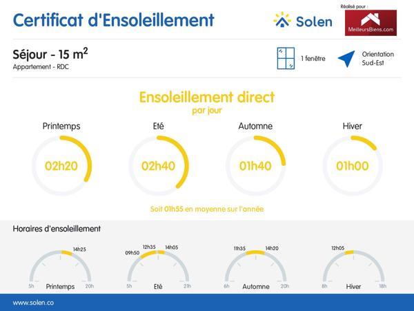 Magnifique T2 avec terrasse de 20 M² , grande cave & place de parking à proximité des commerces et transports