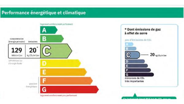 Magnifique T2 avec terrasse de 20 M² , grande cave & place de parking à proximité des commerces et transports