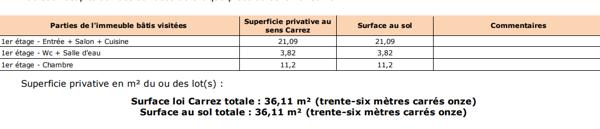 CHARMANT APPARTEMENT A DEUX  PAS DE LA SEINE ET DU JARDIN DES PLANTES