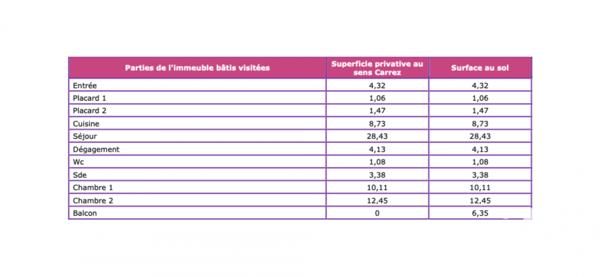 Appartement à vendre 3 pièces 75 m² Nanterre