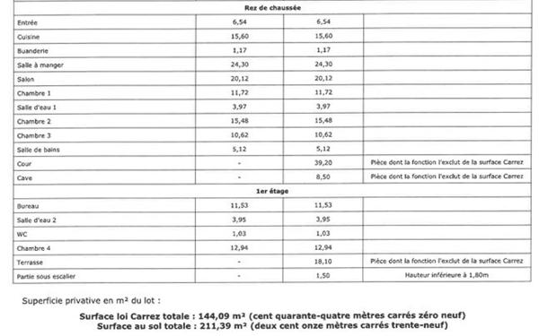 Maison à vendre    6 pièces • 144 m2 Bagnolet