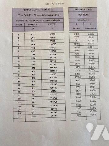 Dans le Trégor à Perros-Guirec, A vendre Terrains dans le Lotissement dénommé "Le Chemin de Ker...