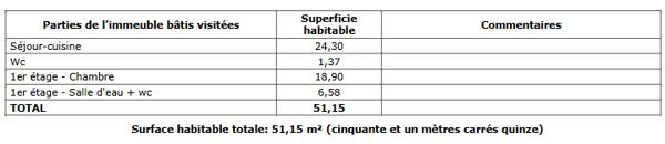 Maison à louer 530 € CC FLOURE 2 p 50 m² DPE C