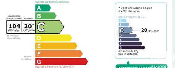 Appartement à vendre 4 pièces 93 m² Bezons