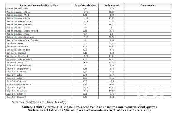 Maison à vendre 11 pièces 332 m² Saint-Alban-Leysse