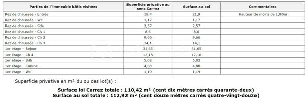 Maison contemporaine de 113 m²