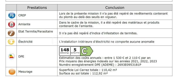 Entièrement rénovée en 2024 avec des matériaux modernes et une isolation par l’extérieur (garantie décennale), cette charmante maison de ville d’environ 113m² au sol, à l'abri des regards, saura vous séduire par son caractère et sa luminosité. Elle se compose :
Au rez-de-chaussée :
Entrée, une salle d’eau moderne avec espace buanderie, WC suspendus indépendants, trois chambres dont : Une donnant sur une cour à l’avant, les deux autres donnant sur un agréable petit jardin à l’arrière (une est actuellement exploitée comme bureau).
Au sous-sol, une pièce de stockage.
À l’étage :
Une spacieuse pièce de vie d’environ 35 m², avec grande hauteur sous plafond et cuisine ouverte, baignée de lumière, une suite parentale confortable.
Un stationnement dans la résidence, juste en face complète le bien.
Environnement calme et préservé
Emplacement idéal :
À moins de 5 minutes du métro Croix de Chavaux, à proximité immédiate des commerces, écoles et de la vie de quartier dynamique d’Étienne Marcel / Chanzy.