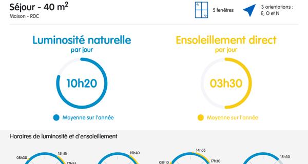 À vendre Maison 4 pièces 160 m² - Bossey 74160
