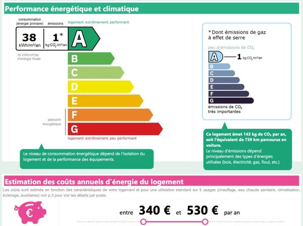 À vendre - Maison moderne de plain-pied T4 à MONTBARTIER de 120 m²