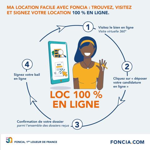 Location Studio 31.31 m² - 32 - 34 - 36 - 38 - 40 - 42 CHEMIN DE LA PLANCHE BRULEE Ferney Voltaire 01210