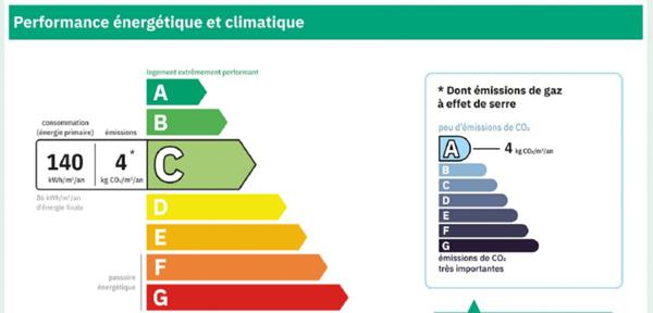 29270 Carhaix maison proches toutes commodités et écoles 3 chambres garage bien isolée