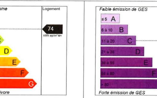 Appartement à louer    2 pièces •  Bobigny