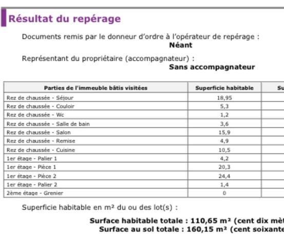 Le Montet Maison + Cour + cave +  Jardin + puits + garage + dépendances