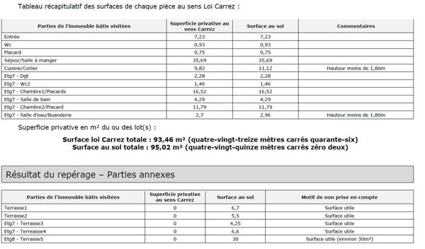 Appartement  95 m2 duplex et rooftop 30m2 vue Tour Eiffel, 23m2 de balcons et terrasses  Passy Paris 16e