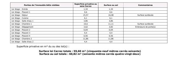 Appartement à vendre 4 pièces 60 m² Bagnères-de-Luchon