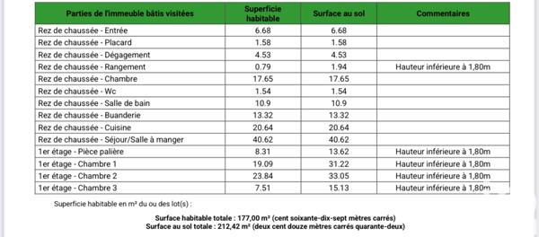 Maison à vendre 6 pièces 177 m² Coincy