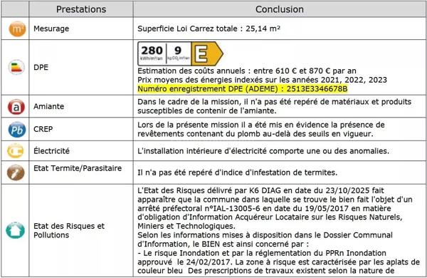 Vente Studio 1 pièces 25 m2 à Aubagne