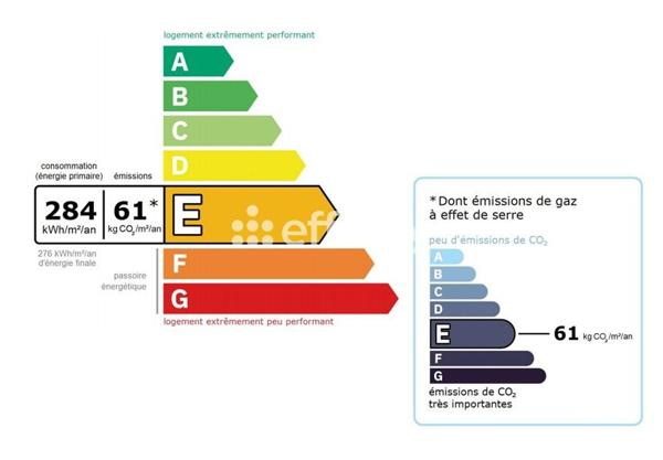 Appartement 6 pièces - 96 m²