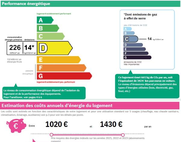 Place Royale – Lumineux 2 pièces dans immeuble ancien de caractère – 199.500 € fai