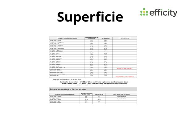 Maison 11 pièces - 238 m² Bien prestige