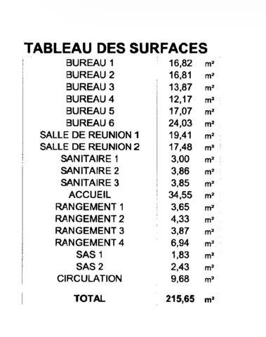 Exceptionnel immeuble de bureaux ZA de Cabalou à KOUROU