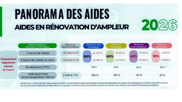 Maison à vendre |  Cambrai |  5 pièces | 110 m²