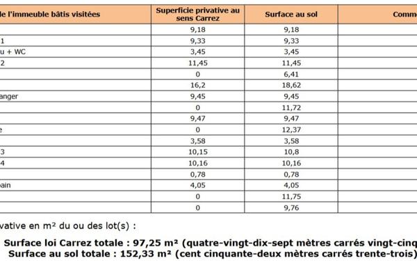 Appartement à vendre
