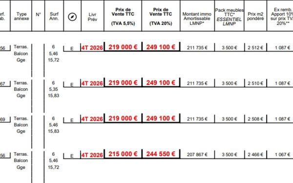 Maison à vendre    4 pièces •  Le Havre