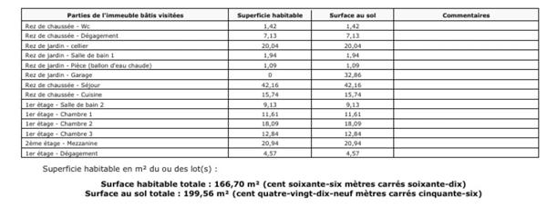 Maison individuelle à vendre - CRAS -  Proche Tullins. 3 chambres + bureau + local indépendant sur 1400 m² de terrain