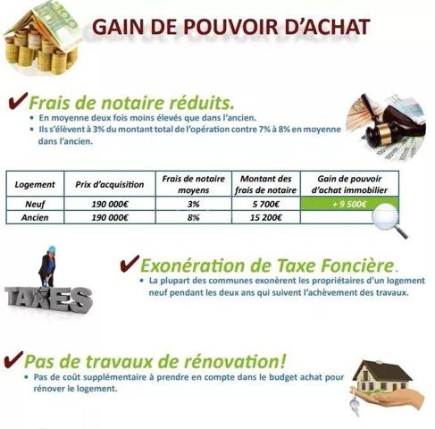 Vente                                                      Maison
                        
                     4 pièces                      81 m2                     à Merville-Franceville-Plage