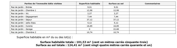 Maison à vendre 4 pièces 125 m² Puget-sur-Argens