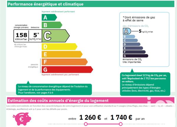Maison à vendre 4 pièces 125 m² Puget-sur-Argens